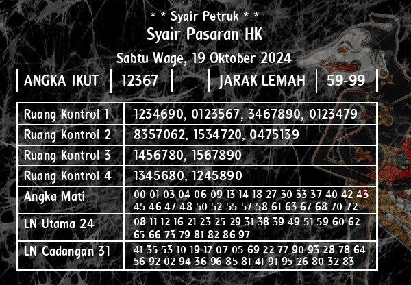 * * Syair Petruk * * - Syair Pasaran HK